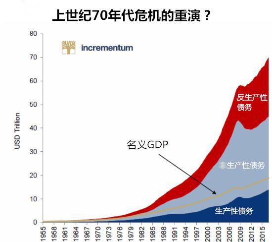 美国七十年代末GDP是多少_股 债双杀是因为 滞胀 吗 还是另有原因(3)