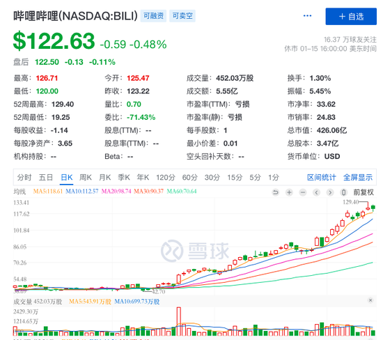 资料来源:雪球