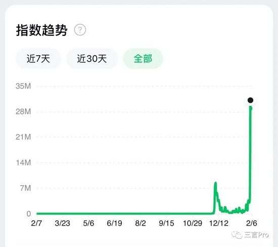 ChatGPT火了，区块链和元宇宙没人提了？