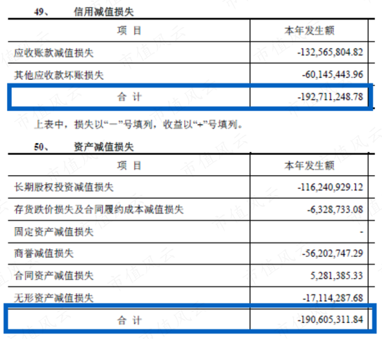 财报连续两年被出具保留意见！尚荣医疗：核心子公司利润暴跌，PPP项目接连烂尾
