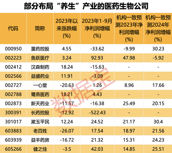 “秃如其来”“夜不能寐”？“中药+”养生图鉴来了（附股）