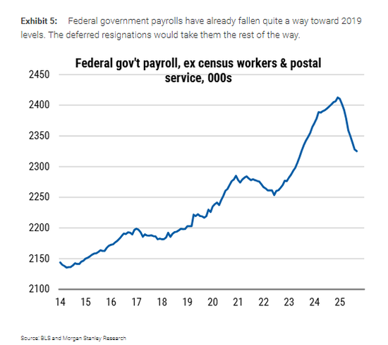 今晚两份非农同时登场,“坏消息”或再成市场“好消息”?