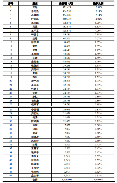 卷入欠税事件，同花顺！