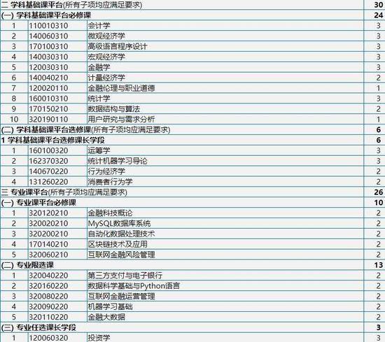 林瑜所在专业的部分教学大纲