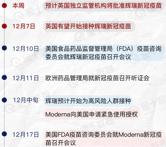 详细时间表请戳这里
