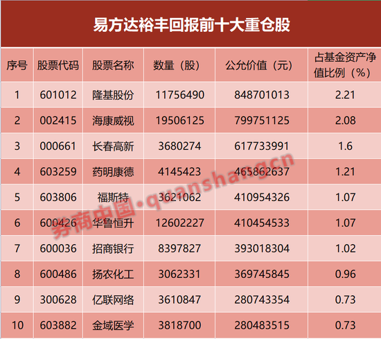 二级债基战绩出炉!张清华、林森等“固收+”明星现身,来看最新研判