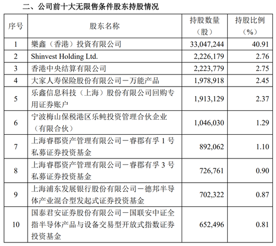 多位投资大佬调仓大曝光：夏俊杰、丘栋荣加仓新经典