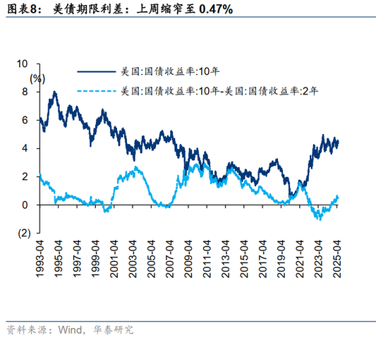 华泰证券:A股把握赔率思维