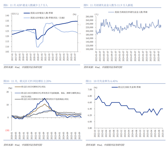 中国银河策略:美联储降息预期强化,国内政策值得期待