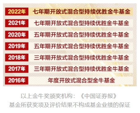 民生加银策略精选混合获得奖项&nbsp;数据来源：中国证券报，2022年10月24日