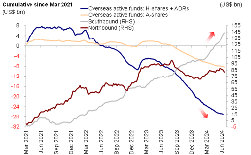 中金：市场会有更大压力么？