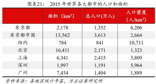 城市人口密度贴吧_中国城市人口密度图(3)