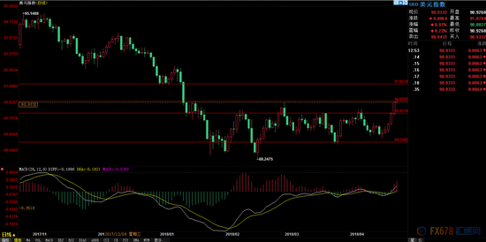 汇通财经易汇通行情软件显示,北京时间13:36,