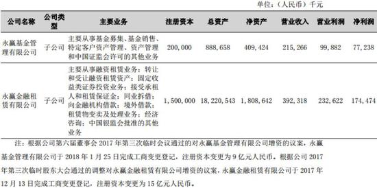 浙江有望再添消金公司 宁波银行牵头注册资本