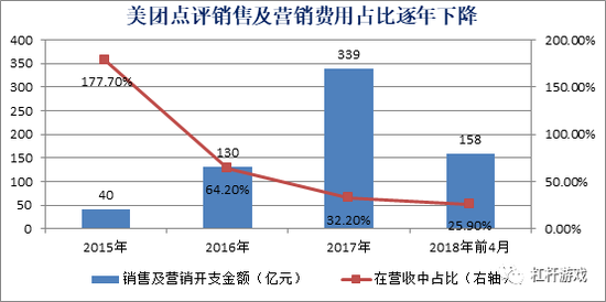 新大佬王兴的命运!美团点评和京东的区别与相