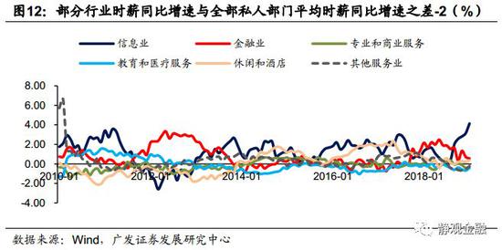 纽约金融业增加值gdp占比_31省份金融业增加值占GDP比重大排名(2)