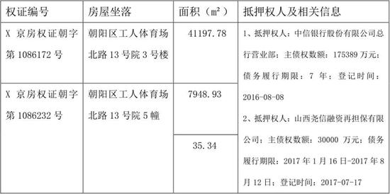 乐视控股变卖家产已不是第一遭。