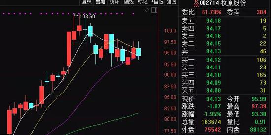 4d娱乐博彩打不开 购地面积锐减两成多 东部开发降温房企“过冬”?
