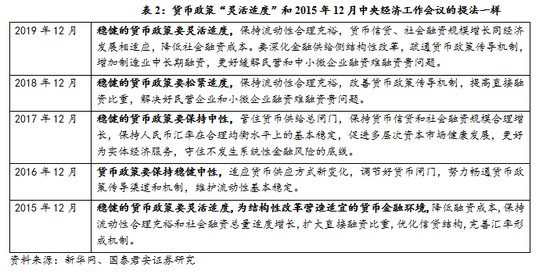 2019年经济工作的总量_2015中国年经济总量(2)