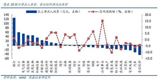 国盛策略:外围波动趋缓 金融周期再获增配