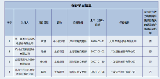 4、福建高中毕业证编号：高中毕业证编号怎么写