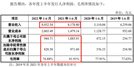 高管只有2人，第二大股东的实控人曾向发行人捐款3519万，景杰生物创业板IPO