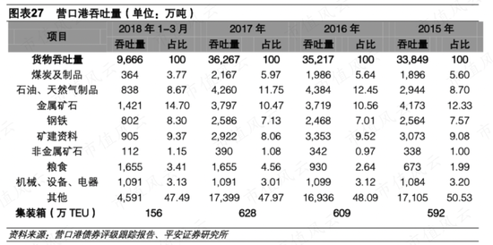 一文看懂复杂的铁龙物流:背靠铁总,10年分红19亿,现金流稳定,但远不及隔壁的大秦铁路