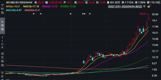 周鸿祎和“最好的选择”离婚，收90亿分手费的胡欢不简单