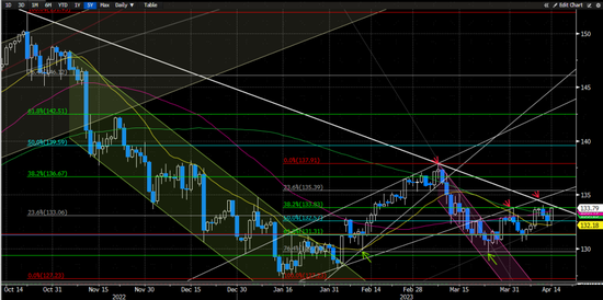 中金外汇周报：美元创近一年以来新低