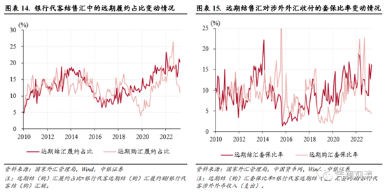 管涛：经济复苏预期部分兑现，汇率继续窄幅盘整、外汇重新供大于求——4月外汇市场分析报告