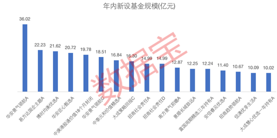 新发基金占比超六成，C类基金为何成“香饽饽”？