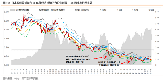 天风策略：历次触及-2X标准差后市场是如何反弹的？