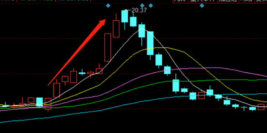 万邦达跌去近30%！实控人王飘扬包揽3.5亿定增浮亏