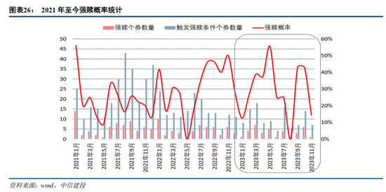 中信建投2024年展望可转债:权益复苏与估值演化下的砥砺前行