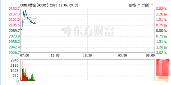 黄金又火了！中国恒大最新回应！