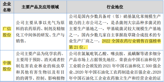 江苏快达农化股份有限公司净利润1.5亿，北交所IPO