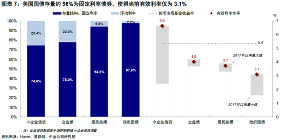 海外：美联储提前降息的“深意”