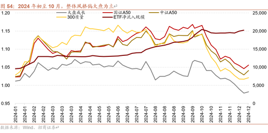 招商策略A股2025年投资策略展望:政策、增量资金和产业趋势的交响乐 第64张 招商策略A股2025年投资策略展望:政策、增量资金和产业趋势的交响乐 第64张