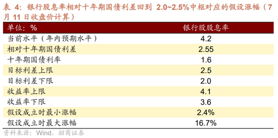 招商策略:中报业绩预告下选股思路和反内卷对A股的影响 第8张 招商策略:中报业绩预告下选股思路和反内卷对A股的影响 第8张