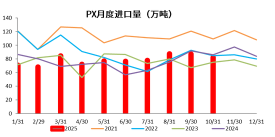 【PX-PTA-MEG年报】投产尾声,曙光已现