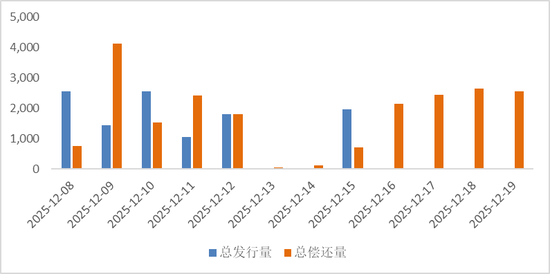 鑫元周观点 | 国内政策定调积极,海外货币宽松延续