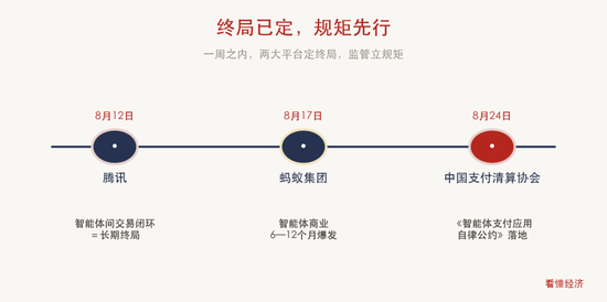 智能体交易时代，银行先立规矩