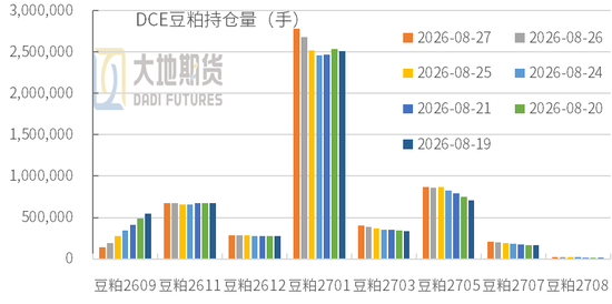 豆粕热点评论：豆粕为什么大涨？