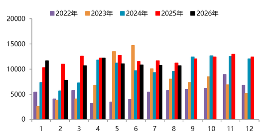 【四季报】碳酸锂：强现实、弱预期下的估值重塑