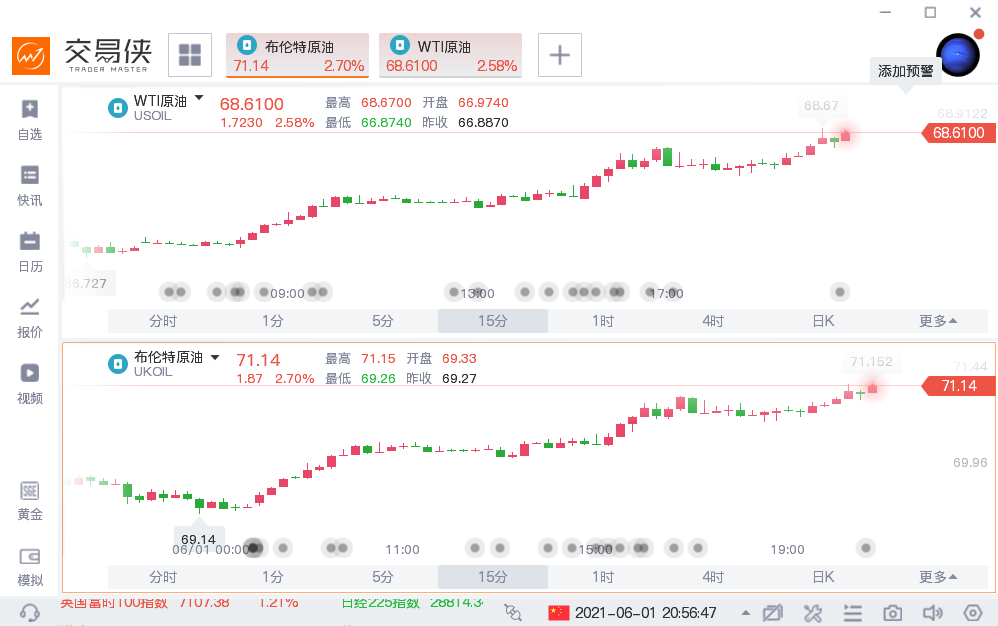 欧佩克+同意7月继续增产,油价为何却继续飙升?