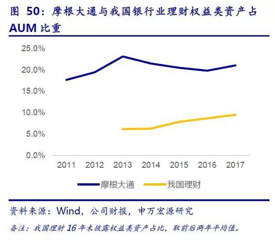上市公司总市值占gdp的比重_以史为鉴 六大指标发出信号 美股牛市可能真的到头了(3)