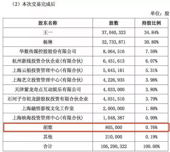 明星夺食资本路径：范冰冰狩猎IPO 冯小刚空手套白狼