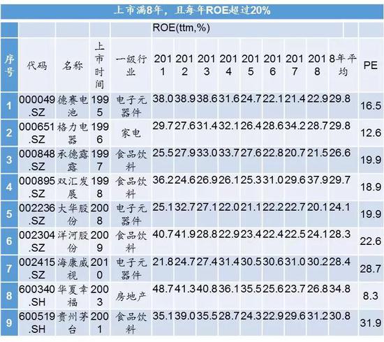 来源：WIND，中泰证券研究所