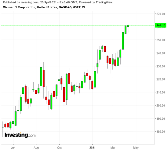 微软股票苹果股票 0b72-kphwumr1230986.png