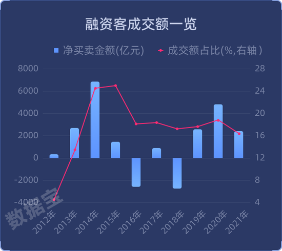粤沪浙三省最爱炒股,游资营业部排名大换位,北上资金净买额创历史,账面浮盈超万亿